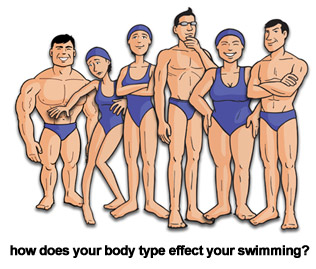 Swimtypes