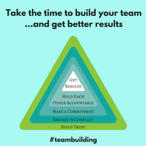 A Simple Framework for Teambuilding