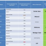 One Sport Voice Bowl Winners 2014