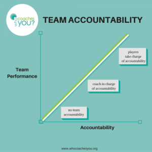 How well do you coach accountability?